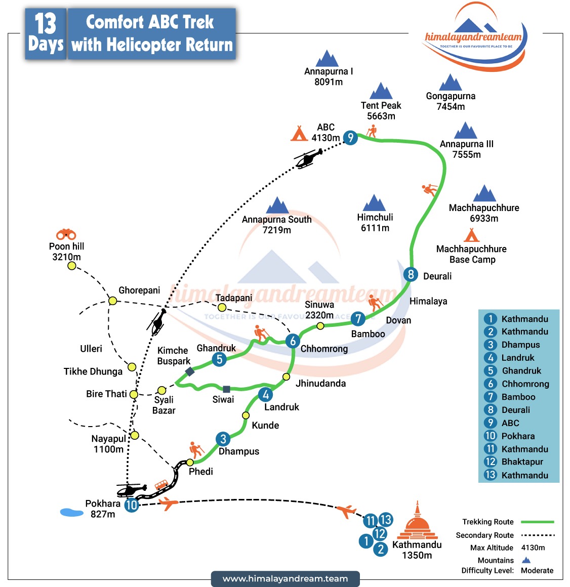 Comfort ABC Trek with Helicopter Return route map